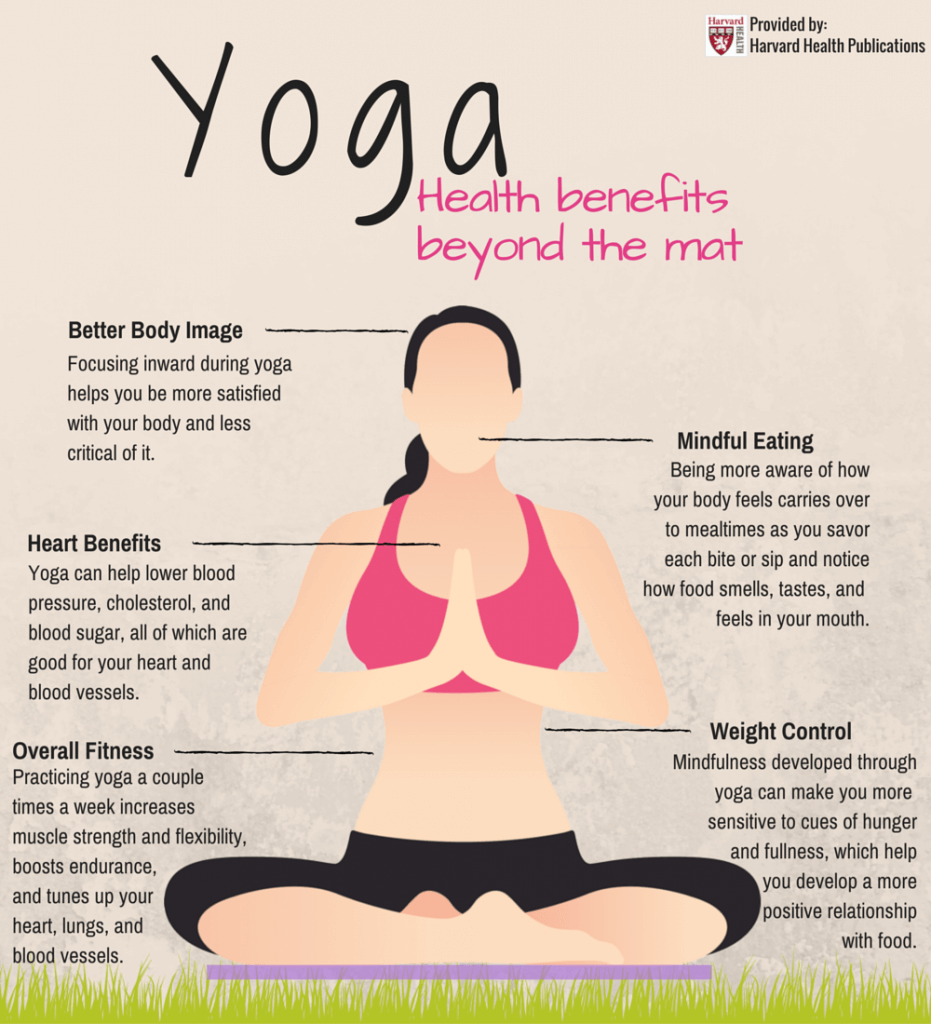 Infographic detailing the many health benefits of practicing yoga.